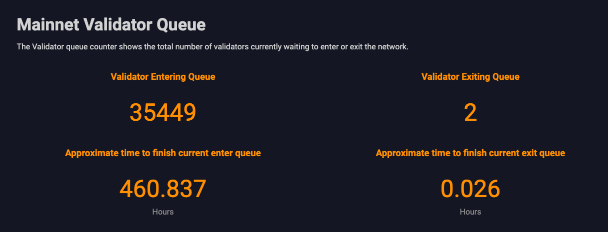 Ethereum Staking Queue